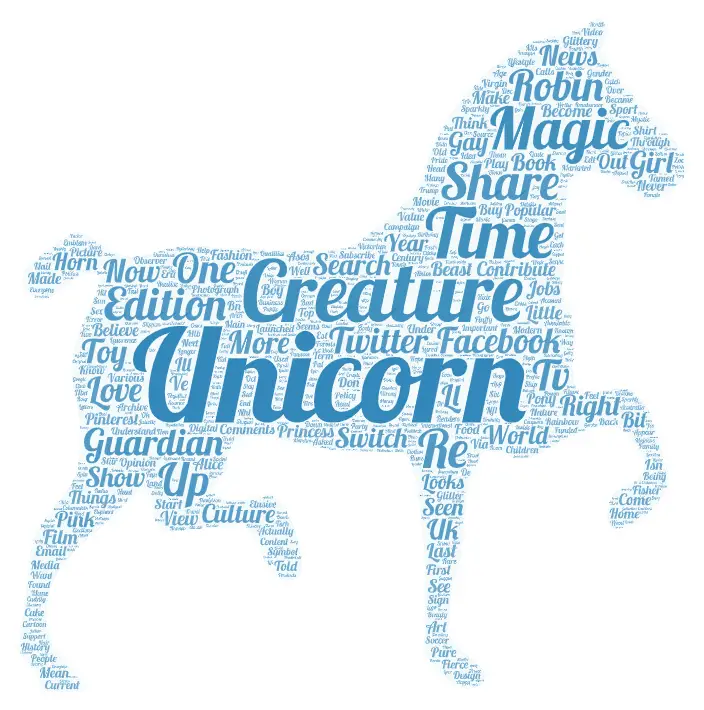 Word Cloud in PowerPoint Unicorn